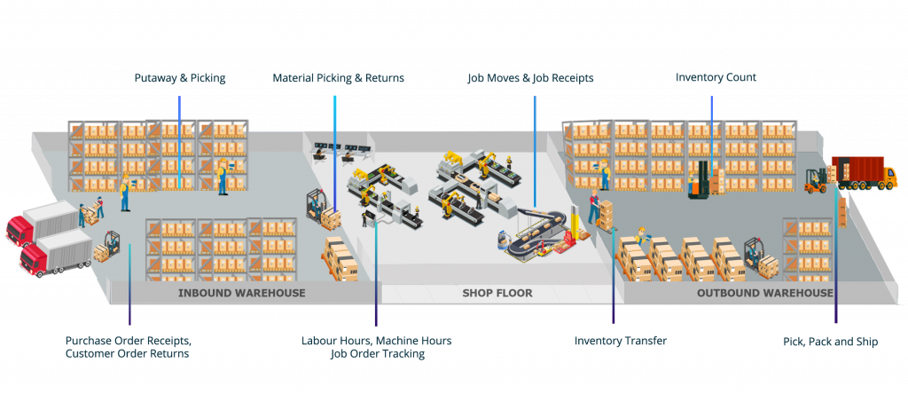Inventory Management System Malaysia