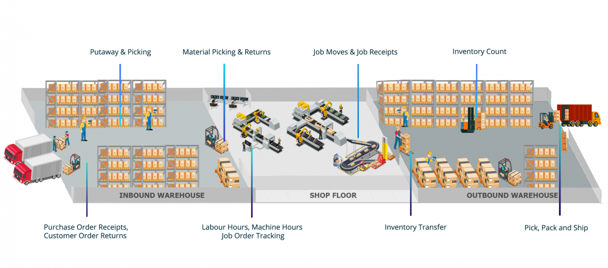 Inventory Management System Malaysia