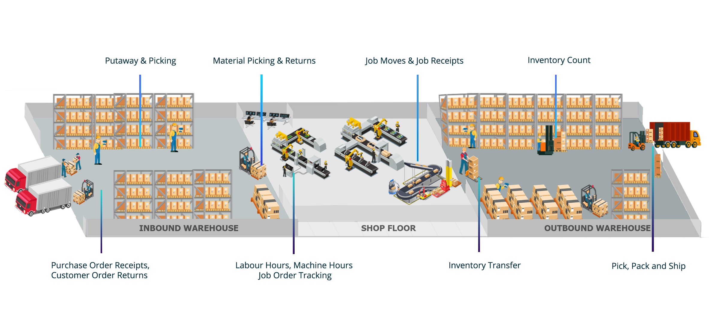 Inventory Management System Malaysia