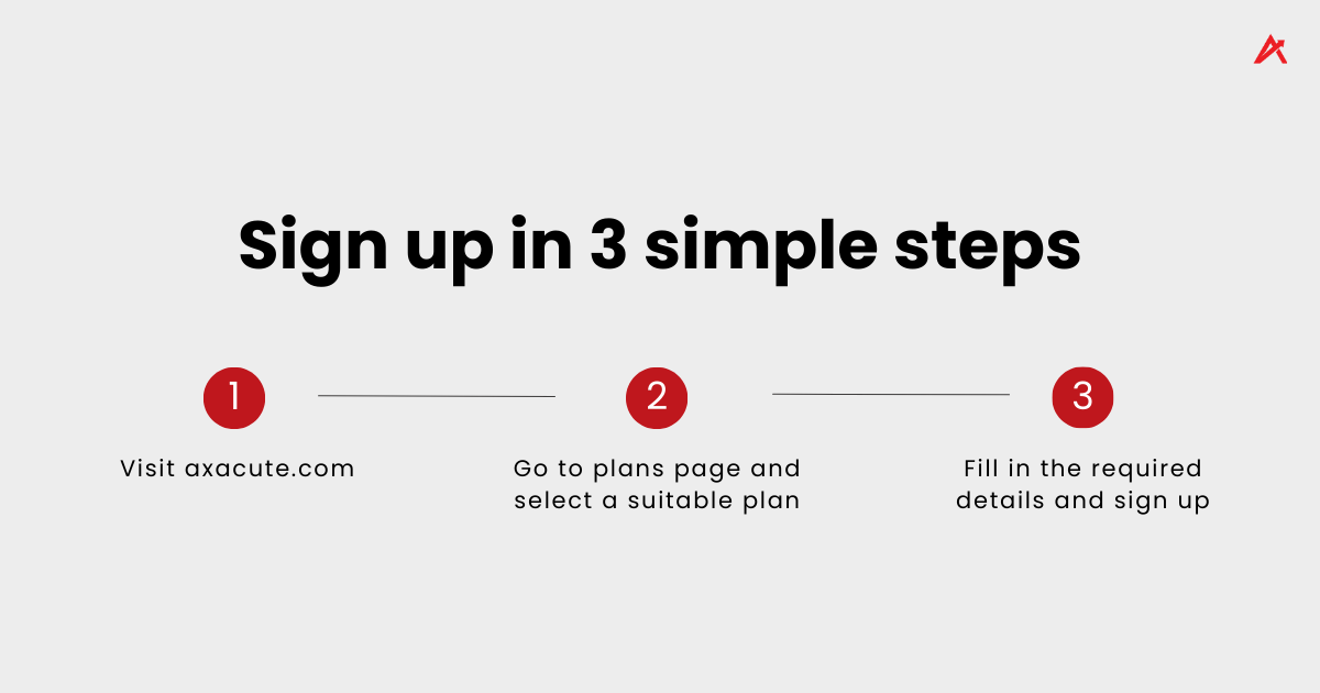 Sign up Axacute in 3 simple steps