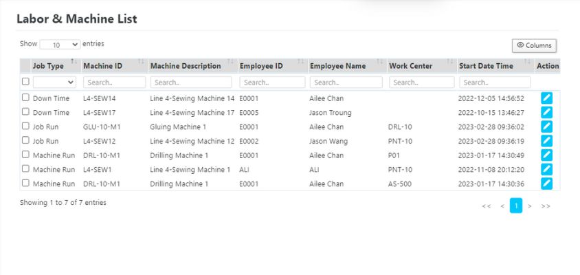 Axacute Production Features Track Labour Productivity