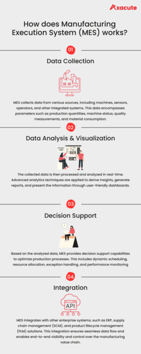 How does manufacturing execution system (MES) works
